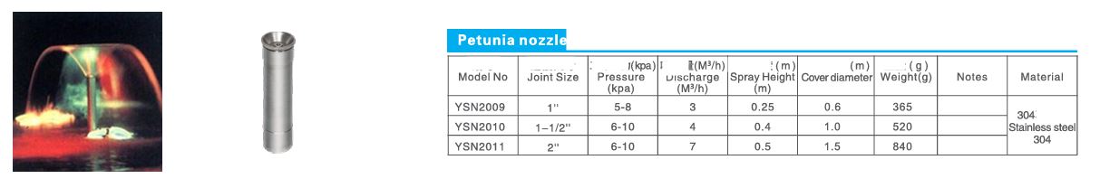 petunia mlaznice 123bf