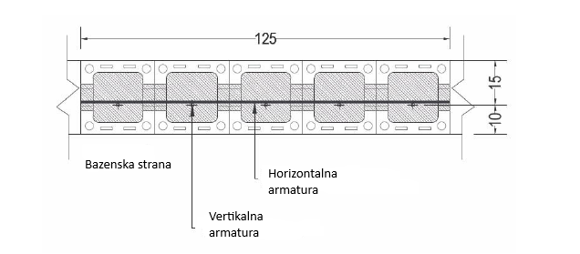 Detalj armature za nadzemni bazen.png