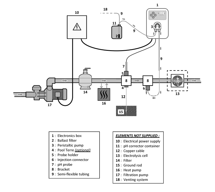 Nero dozirka za Ph.png