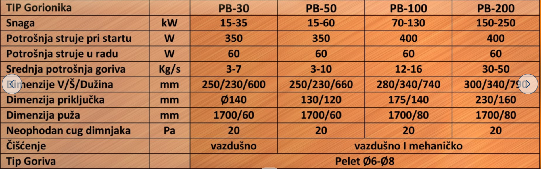 SMB tabla.png