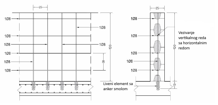 Stirpor blok NERO  konstruktivni detalj armiranja zida – uzdužni i poprečni presek za visinu 1,20 m.png