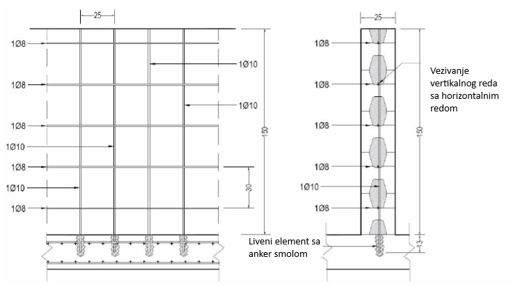 Stirpor blok NERO  konstruktivni detalj armiranja zida – uzdužni i poprečni presek za visinu 1,50 m.png