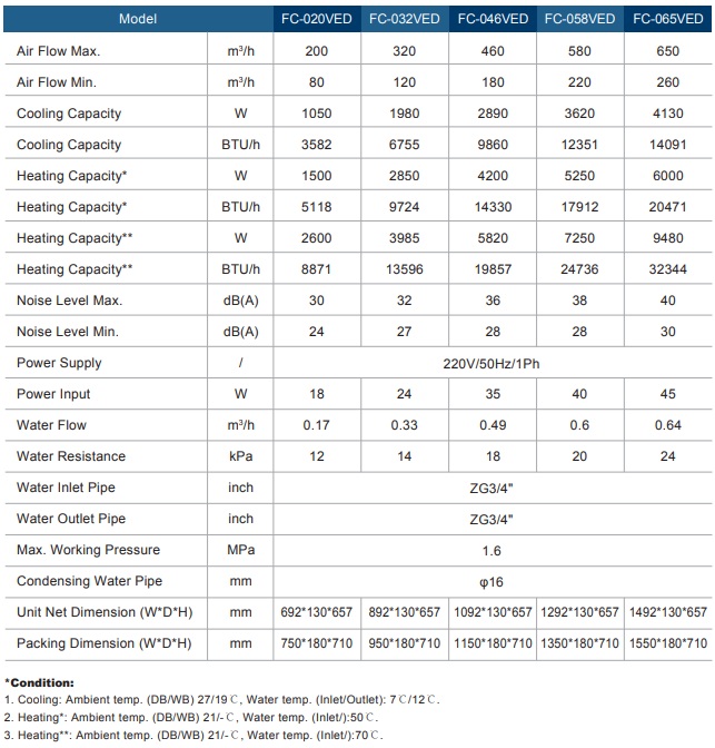 fan coil tehn.list 58f0d