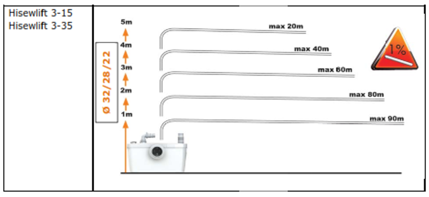 hi sew lift vertikale dizanja i dužine horizontala f1282