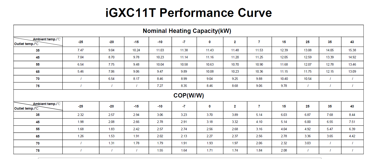 kriva performansi igxc11t.png