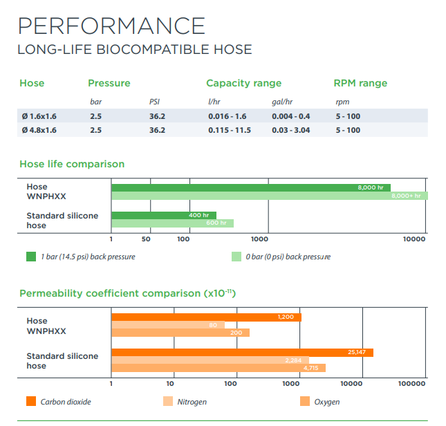 wnphrh karakteristike.png